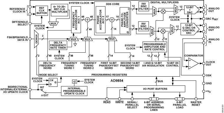 AD9854 product image