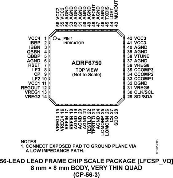 ADRF6750 product image