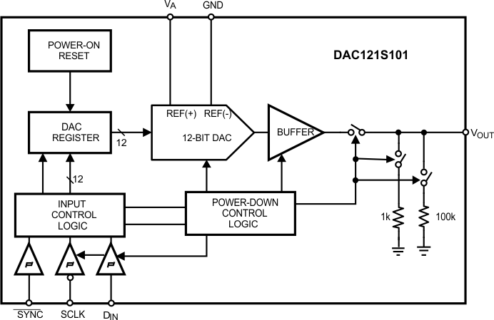 DAC121S101-Q1 product image