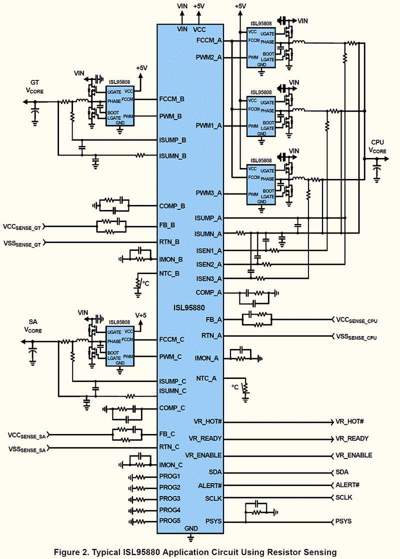 ISL95880 product image