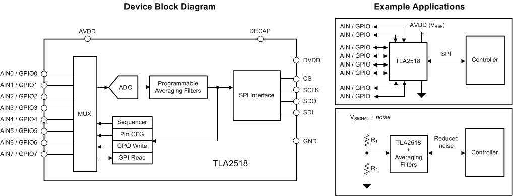 TLA2518 product image