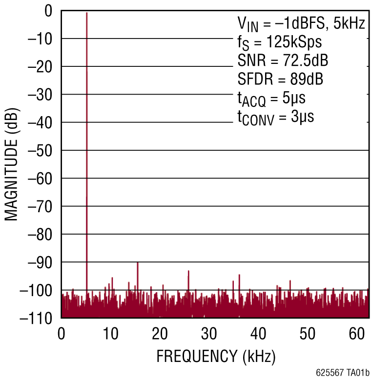 LTC6257 product image