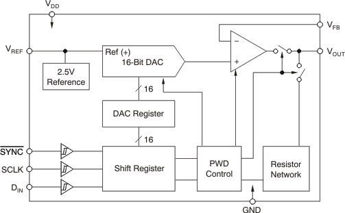 DAC8560 product image