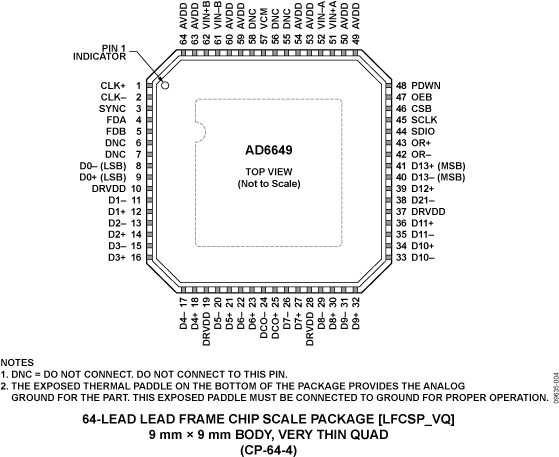 AD6649 product image