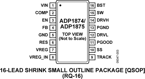 ADP1874 product image