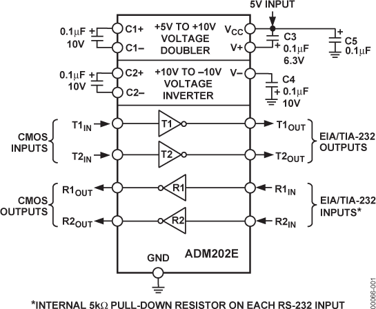 ADM202E ADM202E