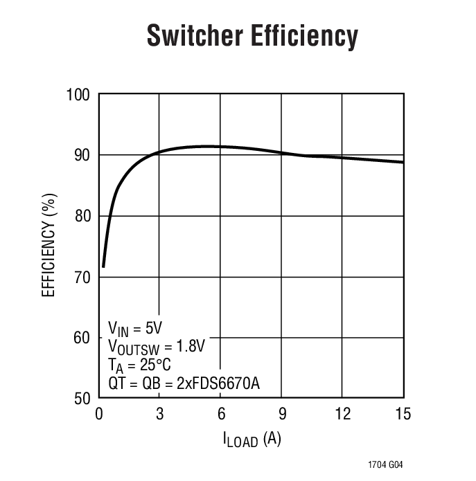 LTC1704 product image