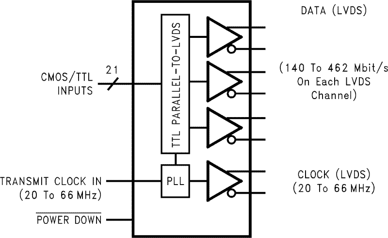 DS90CR215 product image