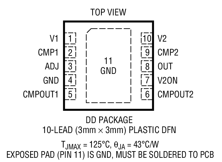 LTC4419 product image