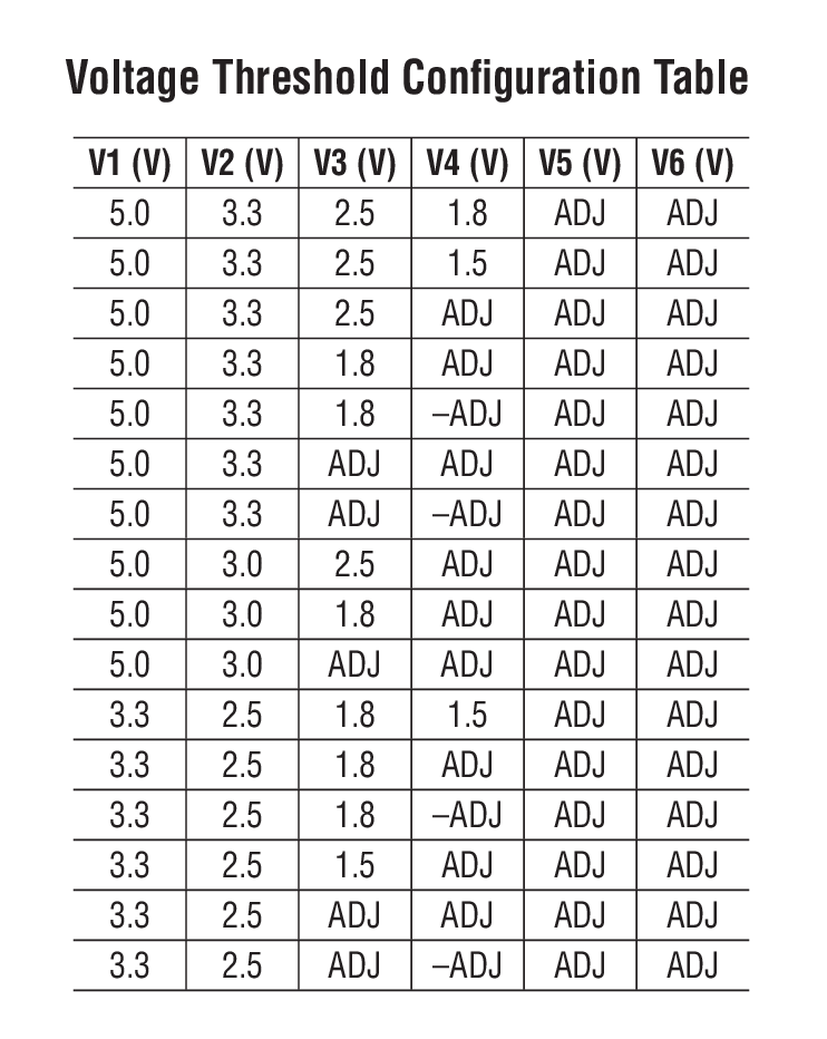 LTC2931 product image