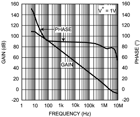 LMV951 product image