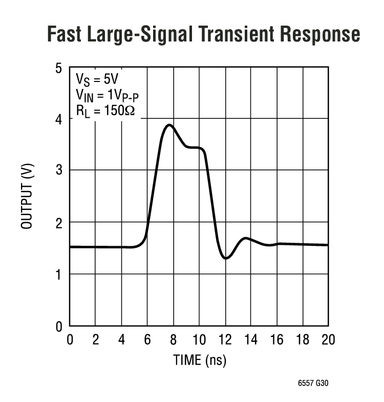 LT6557 product image