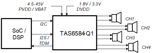 TAS6584-Q1 product image