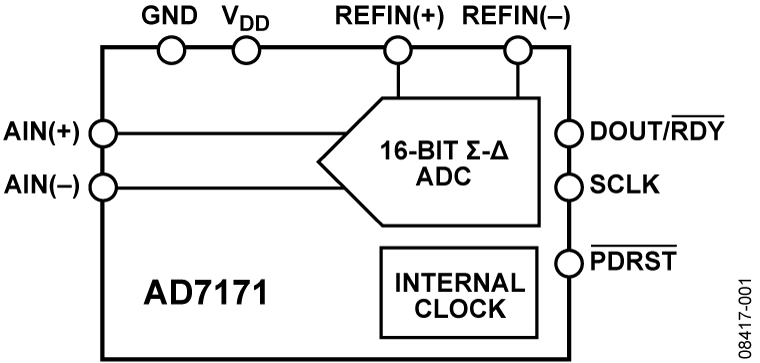 AD7171 product image