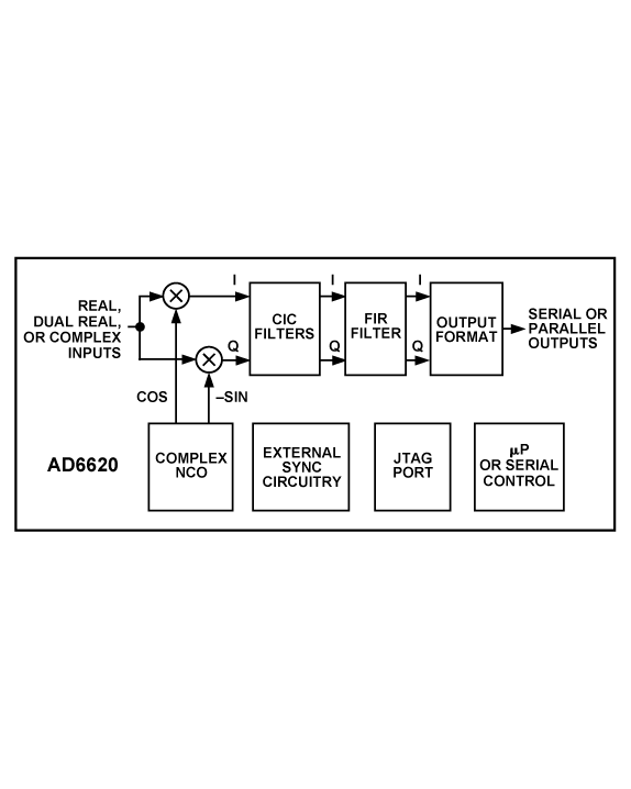 AD6620 product image