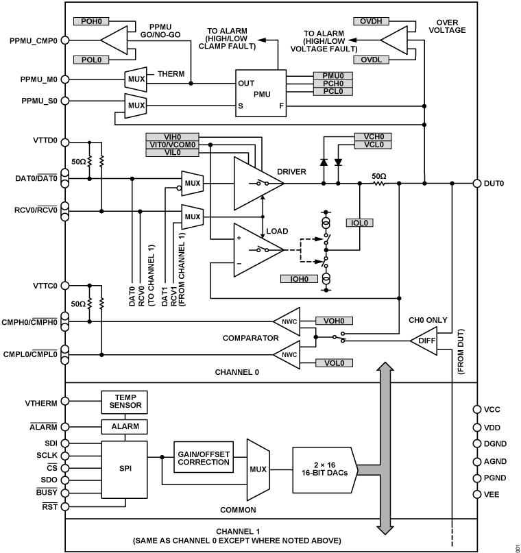 ADATE320 product image