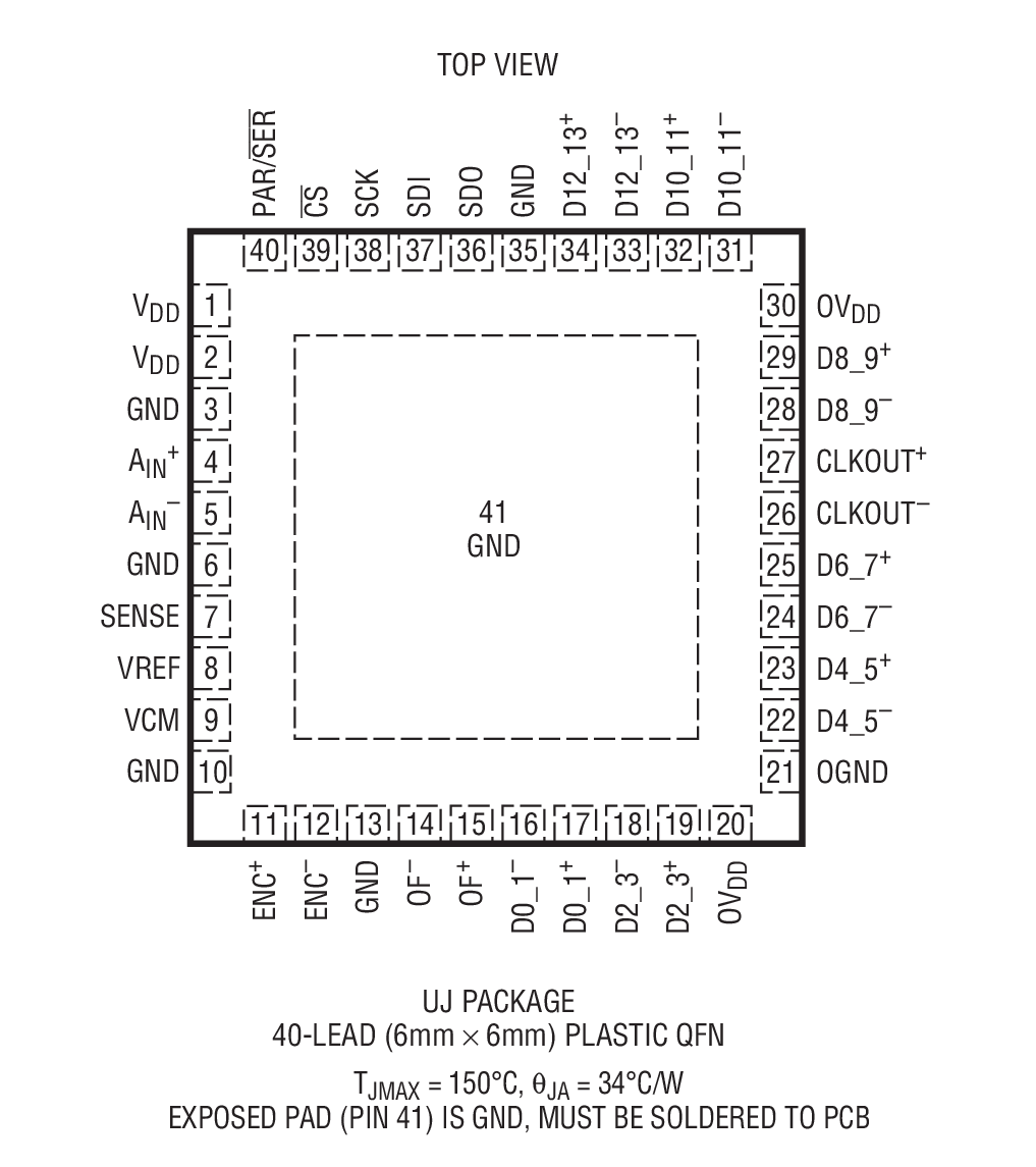 LTC2153-14 product image