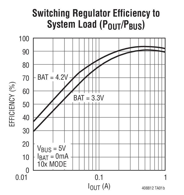 LTC4088 product image