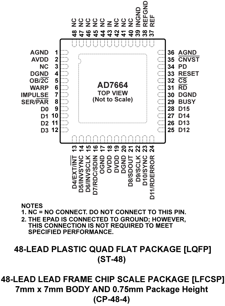 AD7664 product image