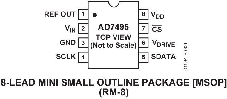 AD7495 product image
