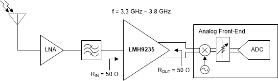 LMH9235 product image