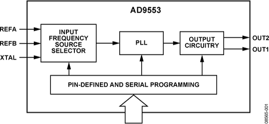 AD9553 AD9553