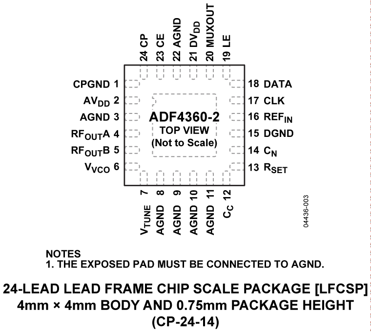 ADF4360 ADF4360