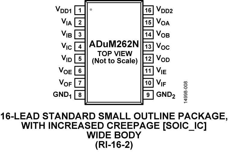 ADuM262N product image