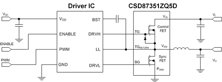 CSD87351 CSD87351