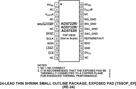 AD5722R product image