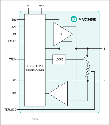 MAX13450E product image