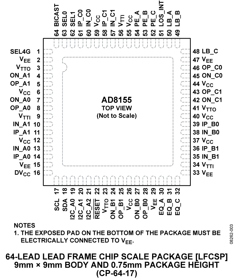 AD8155 AD8155