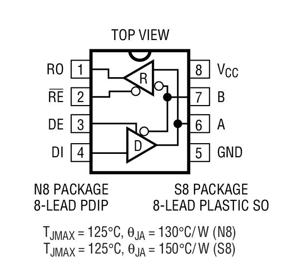 LTC1481 product image
