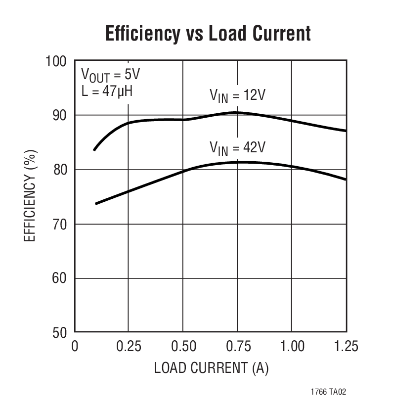 LT1766 product image