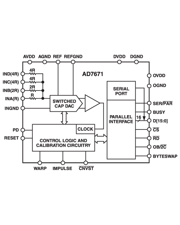 AD7671 product image