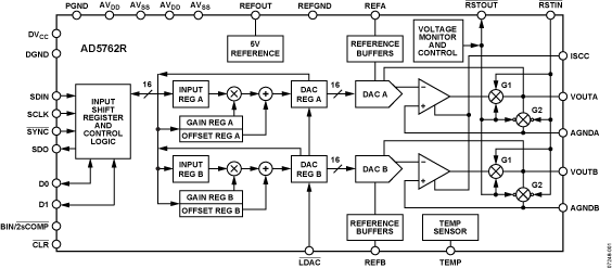 AD5762R product image