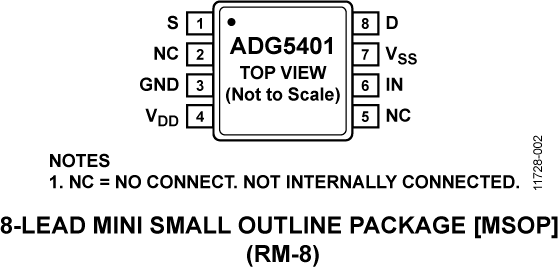 ADG5401 product image