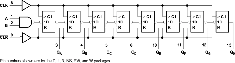 74HC164