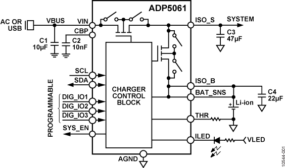 ADP5061 product image