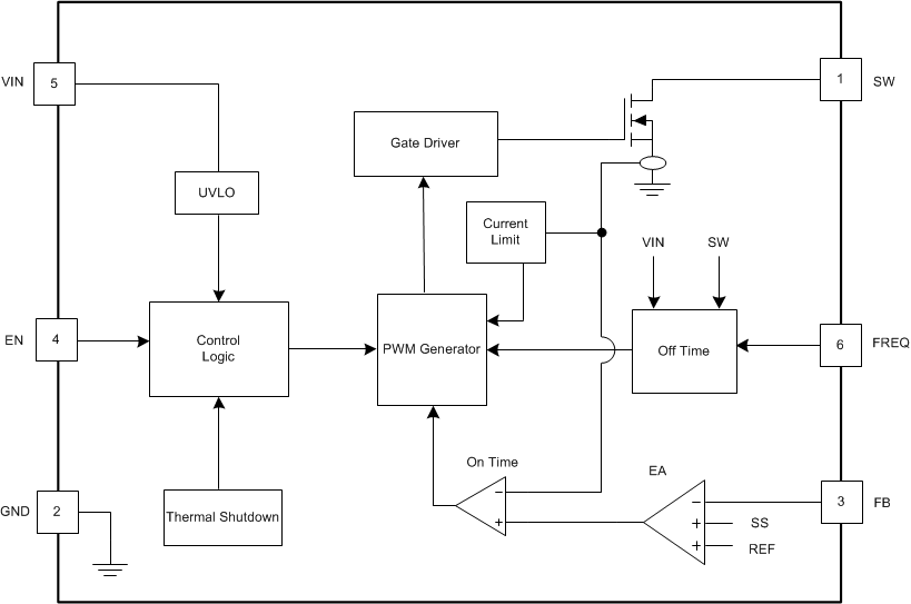 TLV61048 product image