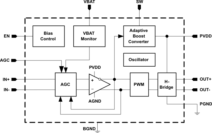 TPA2025D1 product image