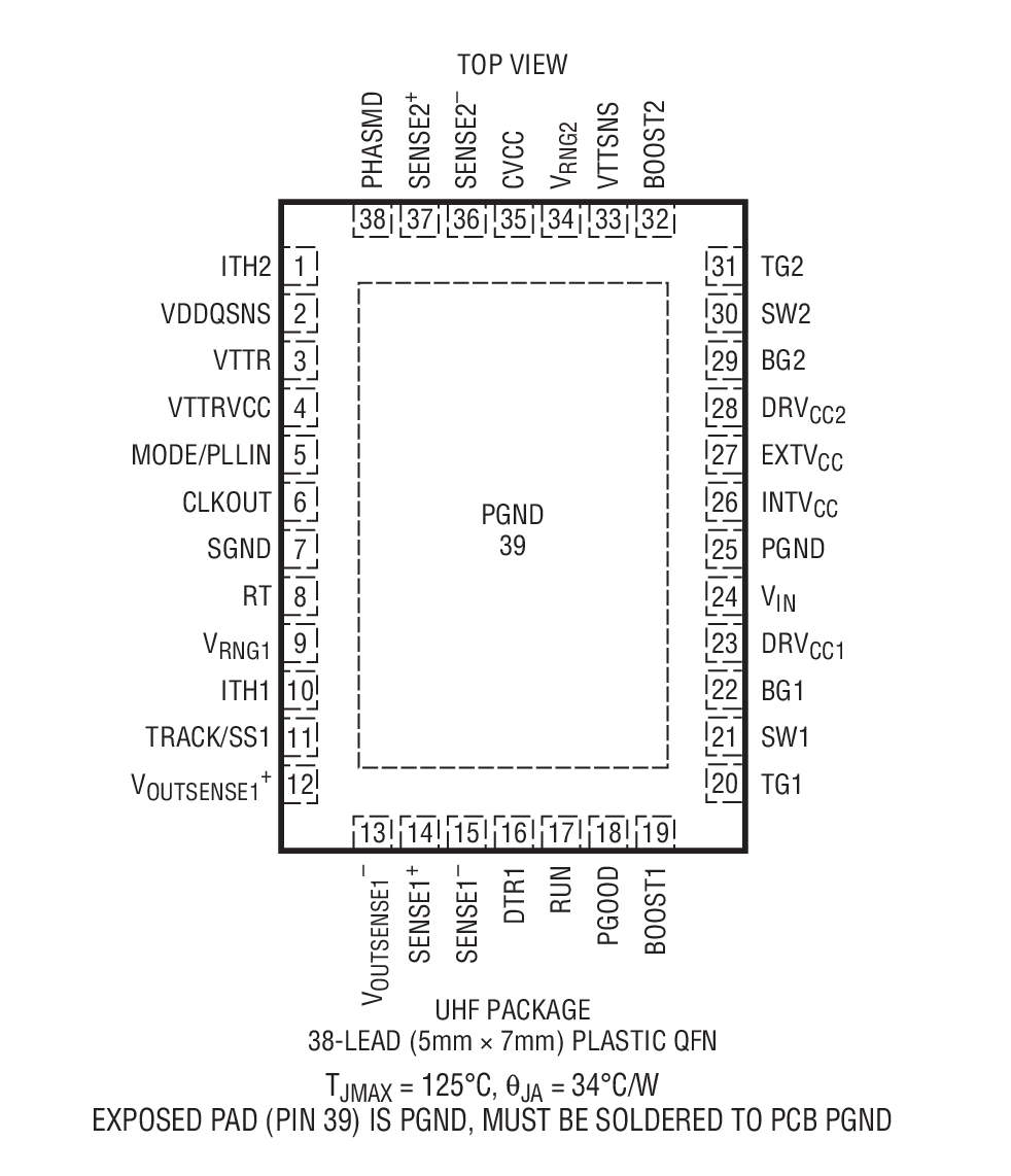 LTC3876 product image
