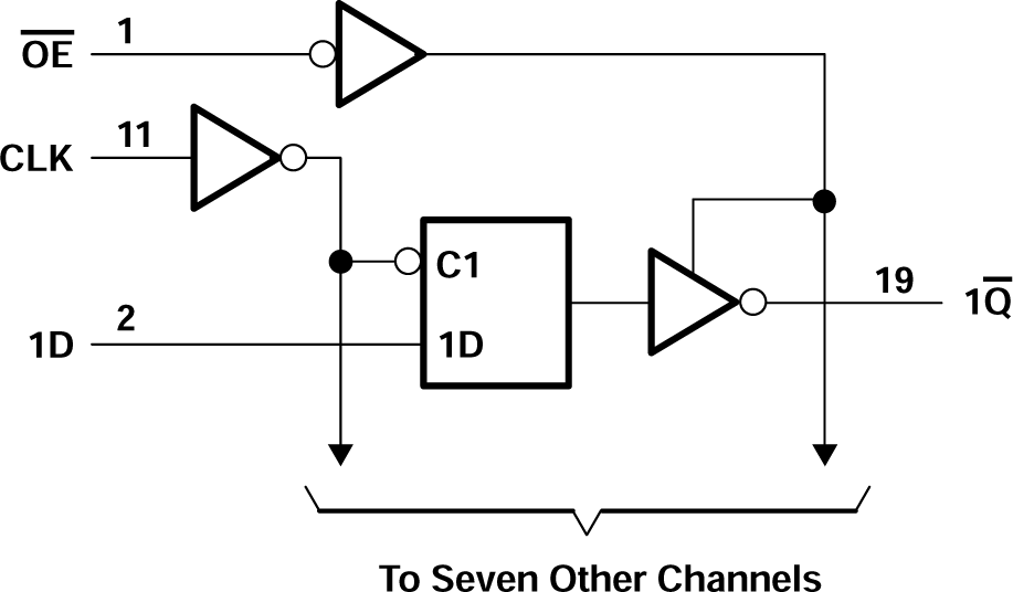 SN74ACT564 product image
