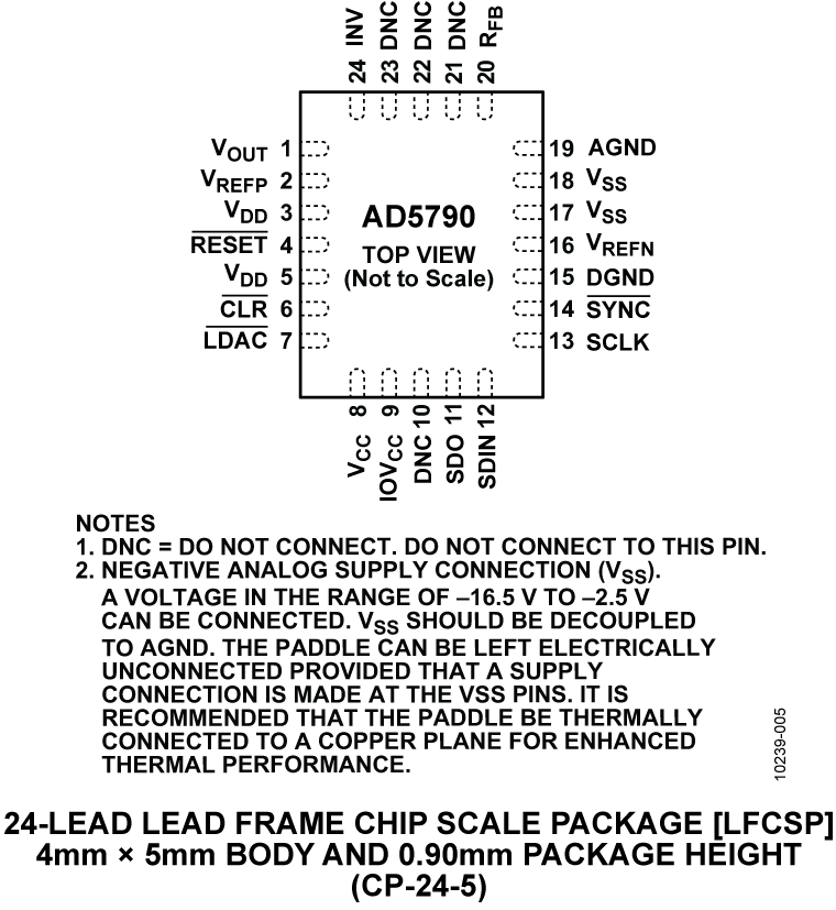 AD5790 product image