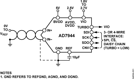 AD7944