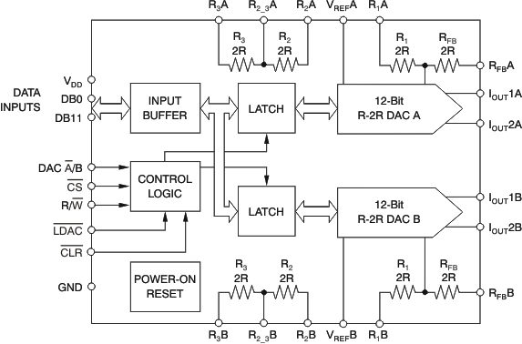DAC7822 DAC7822