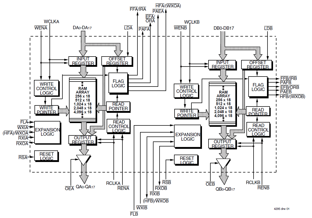 72V845 - Block Diagram 72V845 - Block Diagram