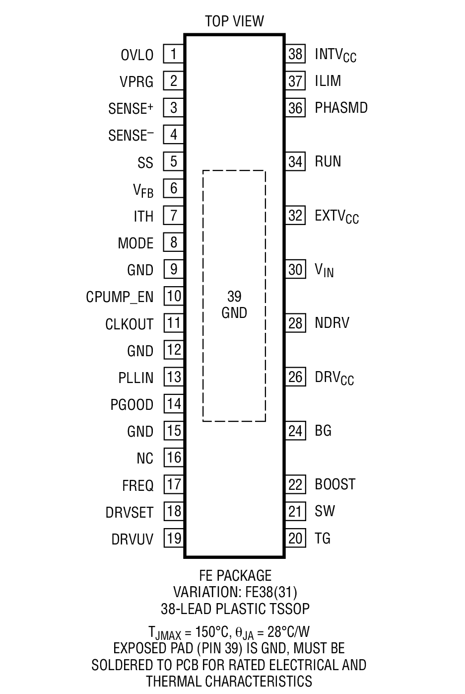 LTC3895 product image