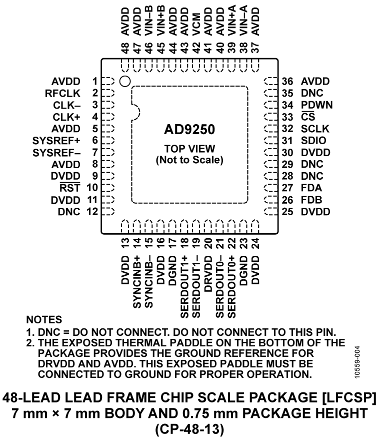 AD9250 product image
