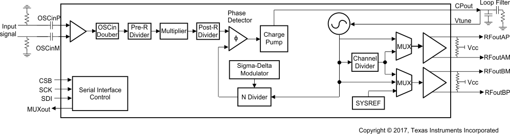 LMX2594 product image